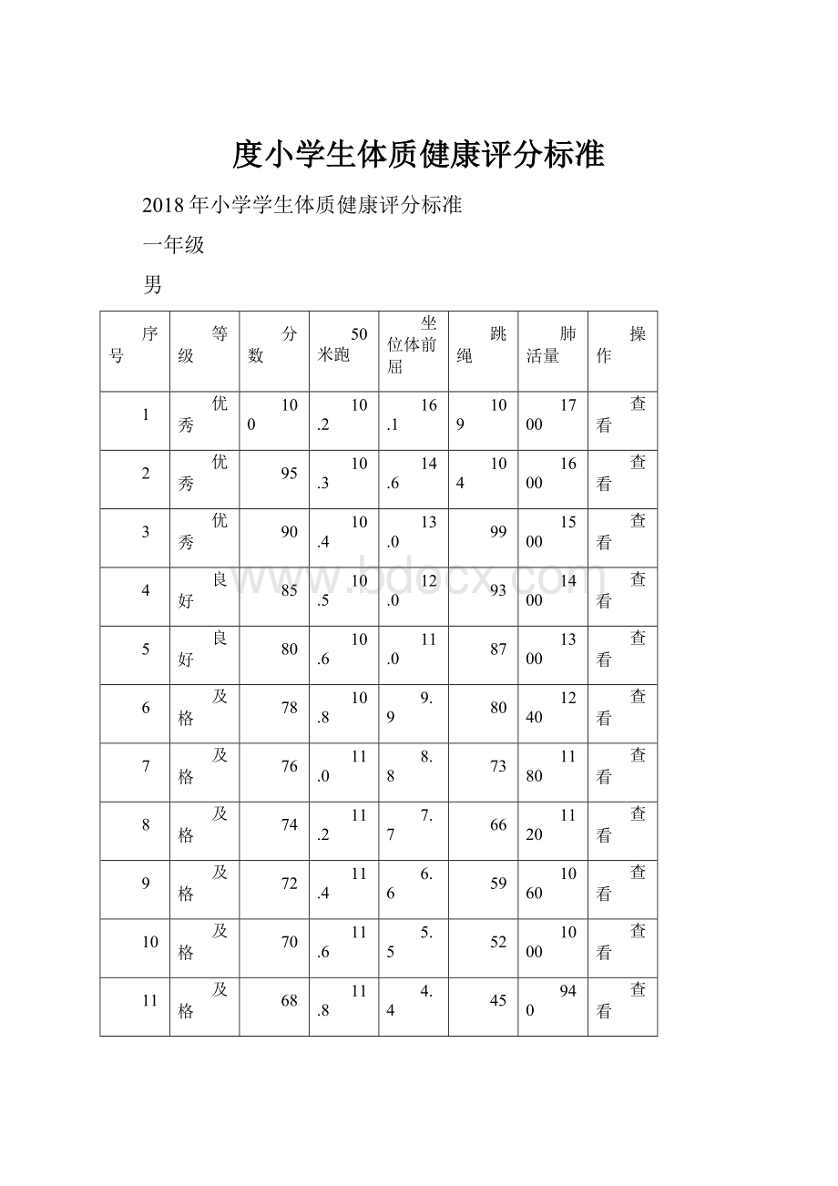 度小学生体质健康评分标准.docx