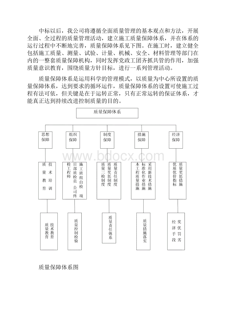 质量管理体系及措施.docx_第2页