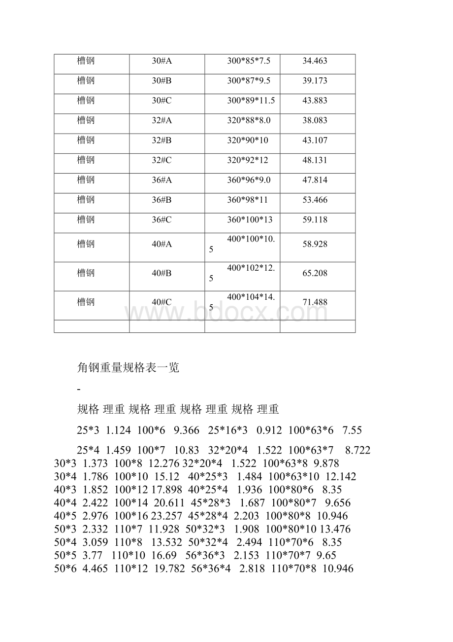 槽钢规格表大全.docx_第2页