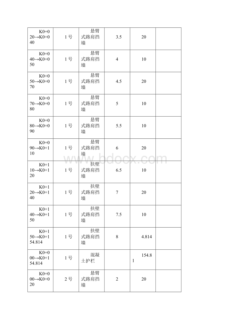 市政工程挡土墙施工方案.docx_第3页