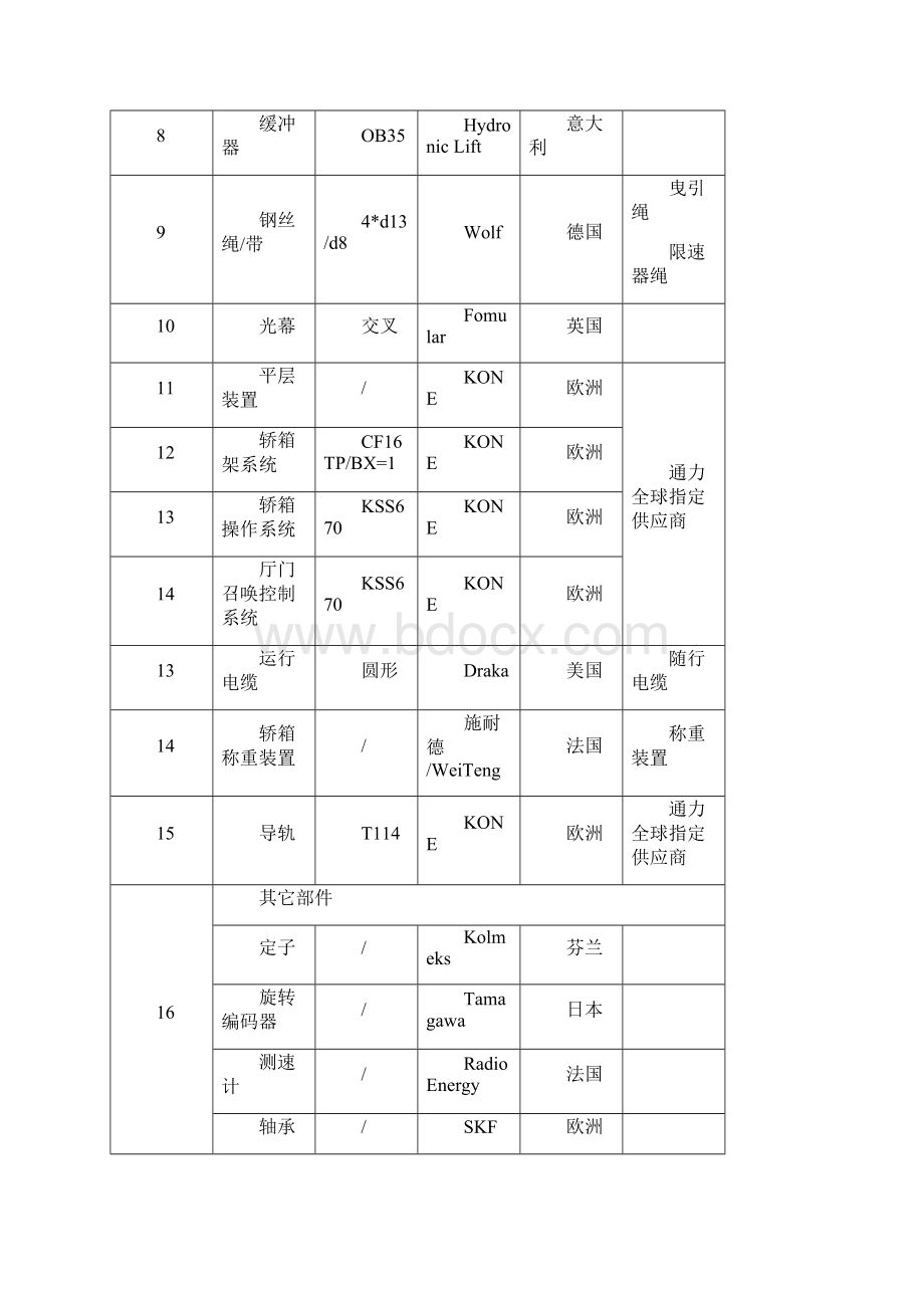 通力电梯技术标.docx_第2页