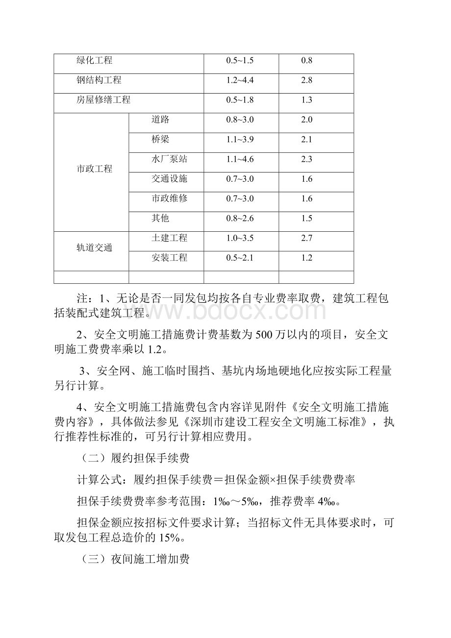 深圳市建设工程计价费率标准.docx_第3页