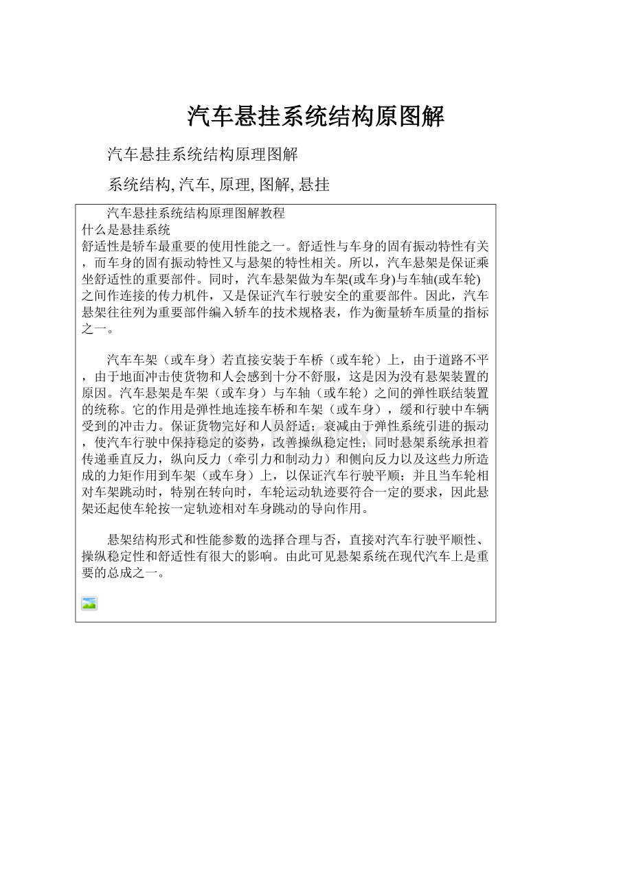 汽车悬挂系统结构原图解.docx_第1页