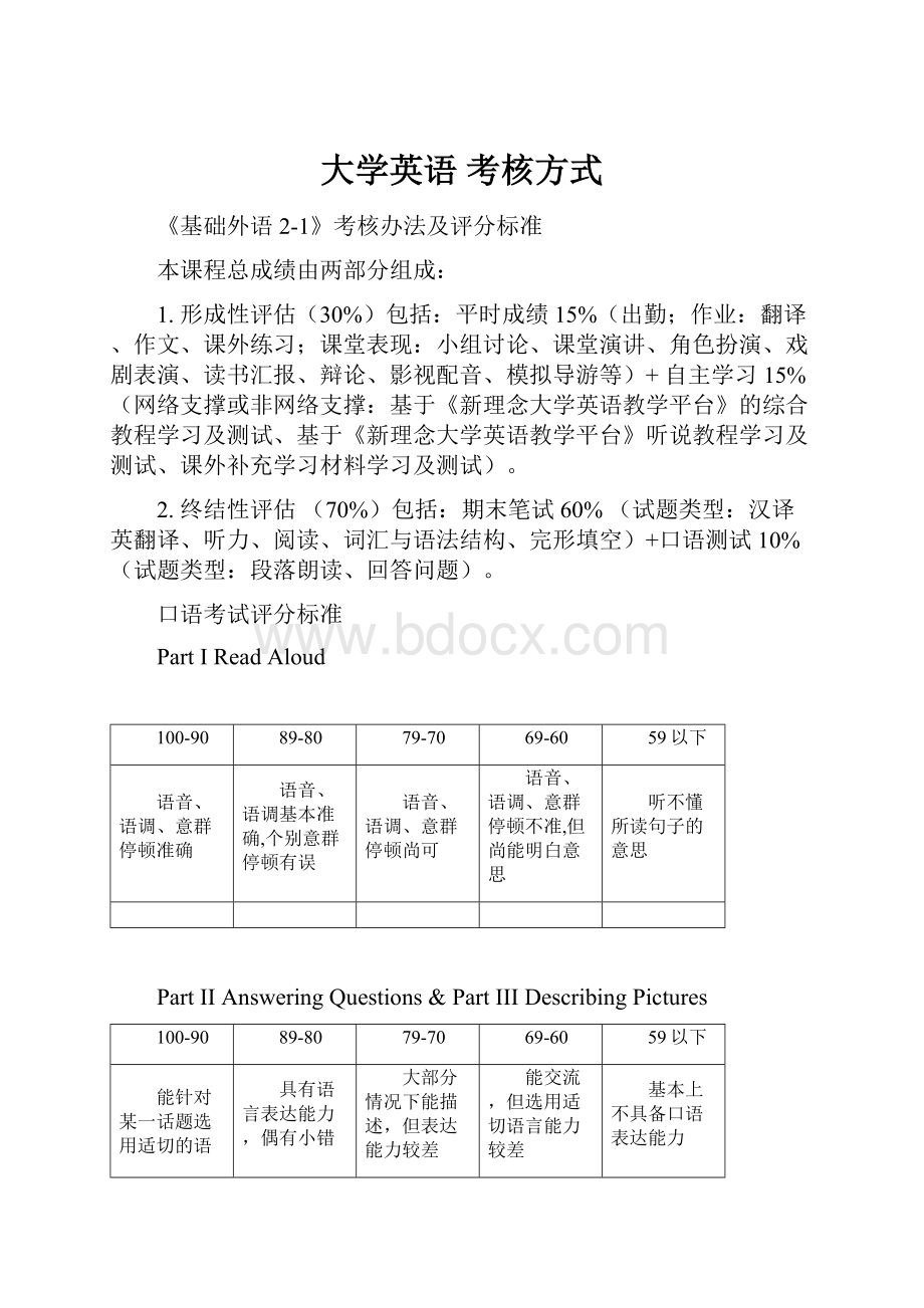 大学英语 考核方式.docx