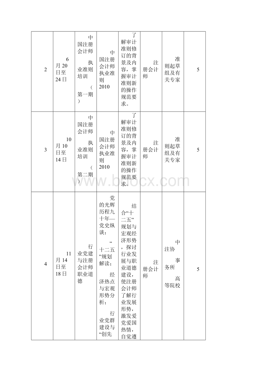 最新培训计划表.docx_第2页