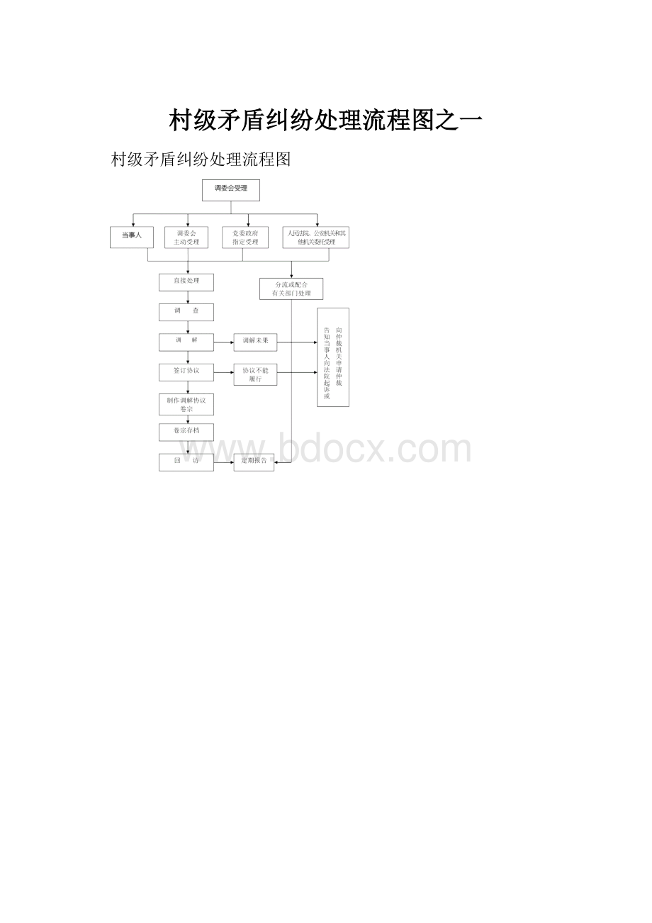 村级矛盾纠纷处理流程图之一.docx_第1页