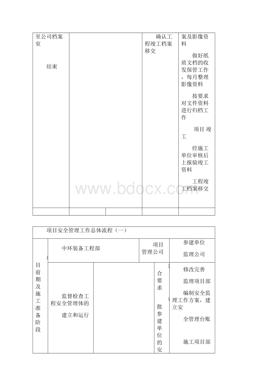 项目管理流程图.docx_第3页