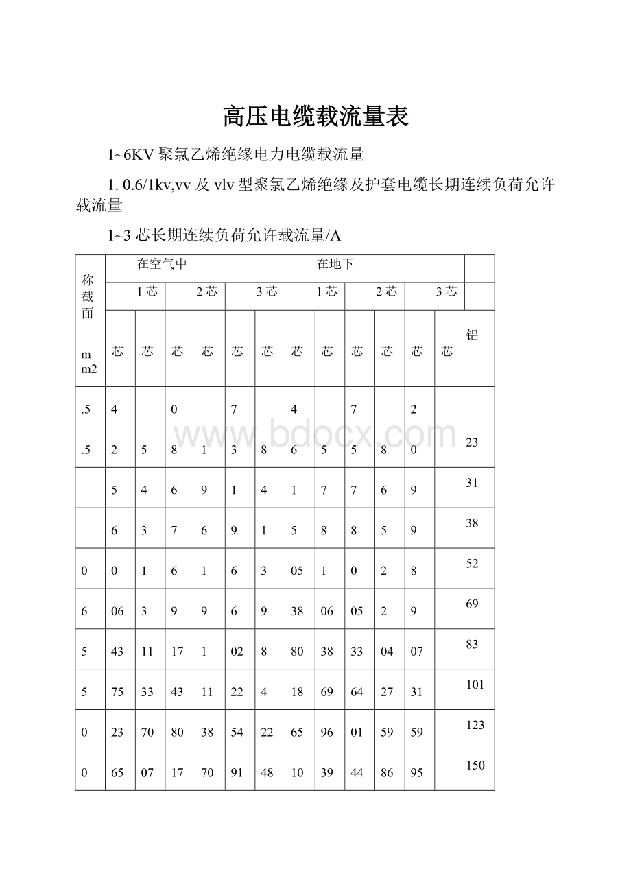 高压电缆载流量表.docx_第1页