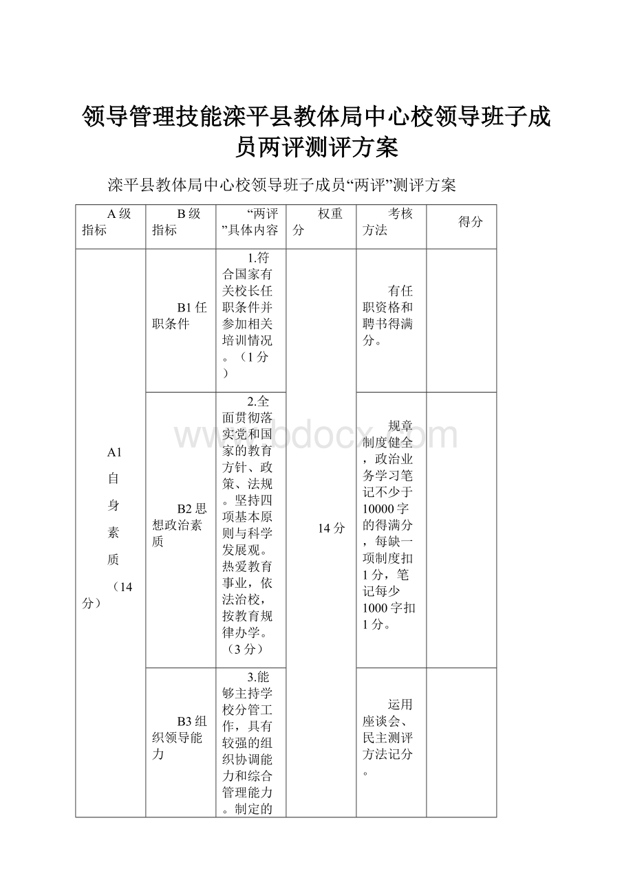 领导管理技能滦平县教体局中心校领导班子成员两评测评方案.docx_第1页