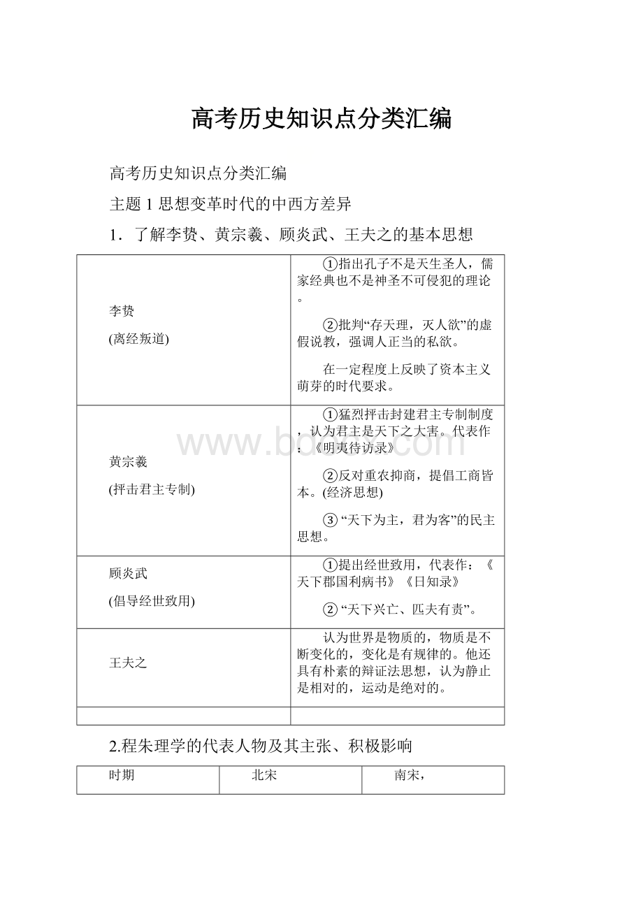 高考历史知识点分类汇编.docx_第1页