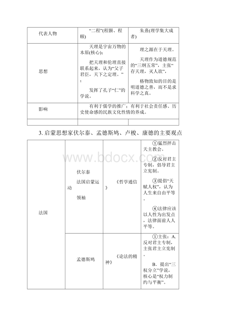 高考历史知识点分类汇编.docx_第2页