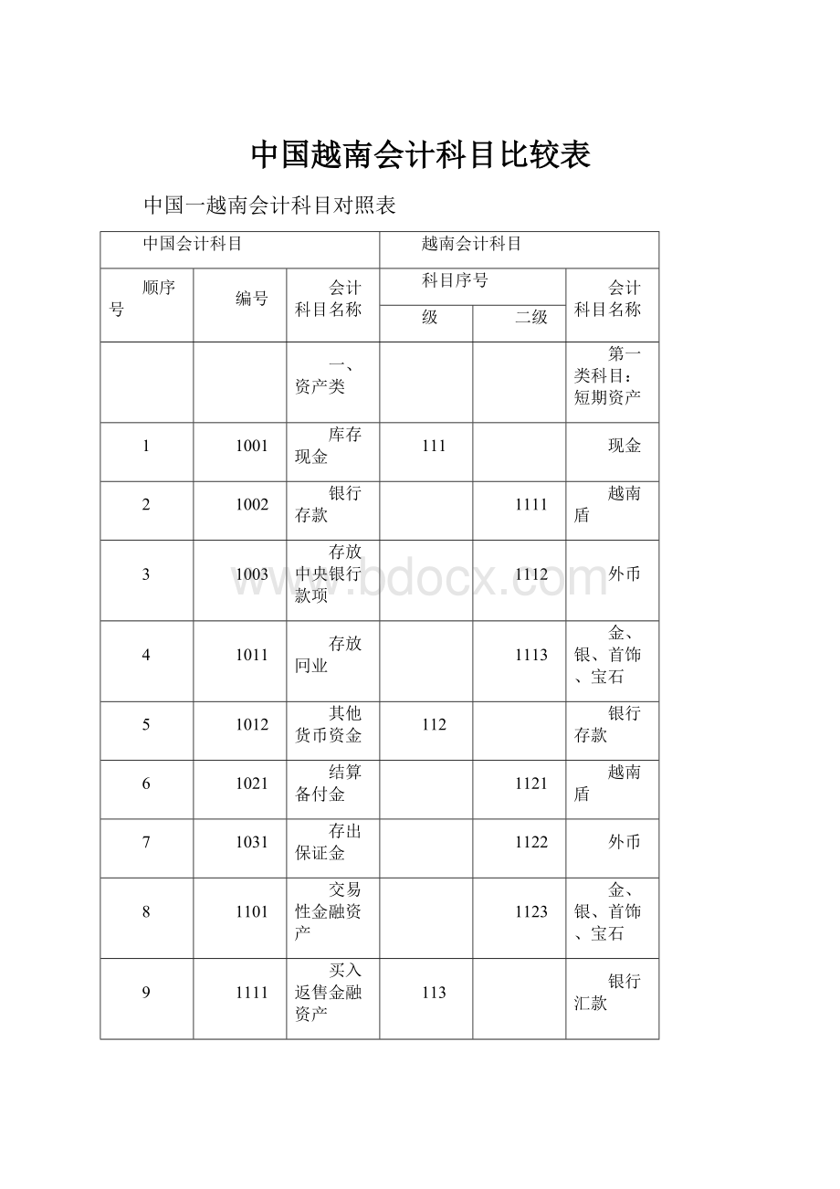 中国越南会计科目比较表.docx_第1页