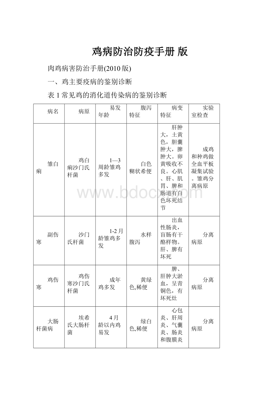 鸡病防治防疫手册 版.docx_第1页