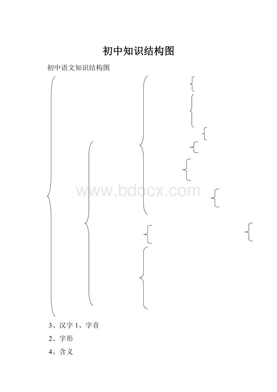 初中知识结构图.docx_第1页