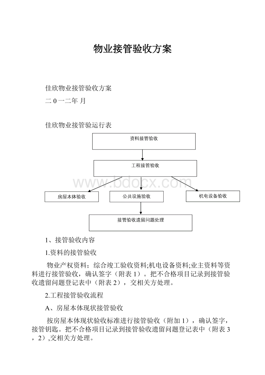 物业接管验收方案.docx