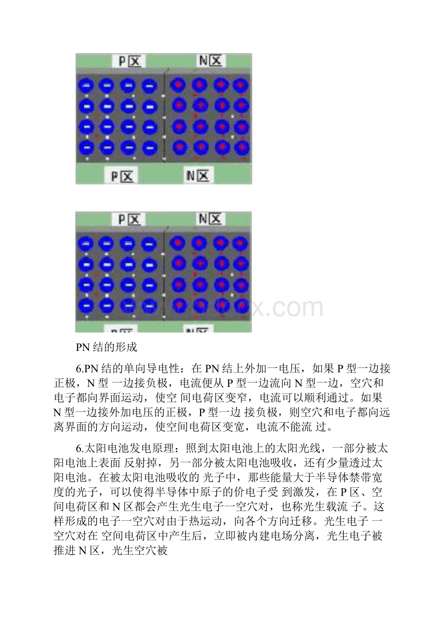 光伏组件太阳电池基本知识整理.docx_第3页