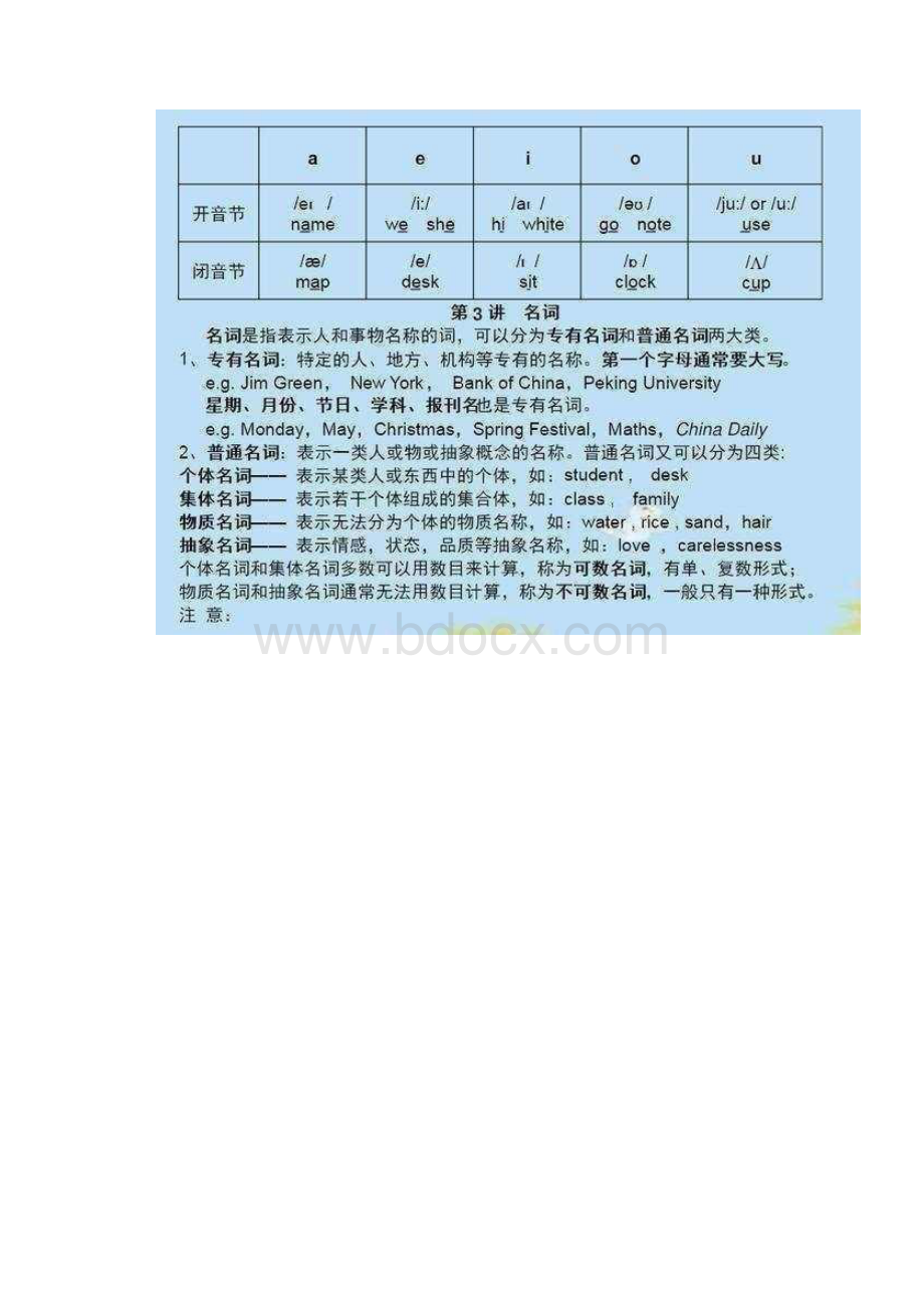 儿子一周学完6年英语.docx_第3页