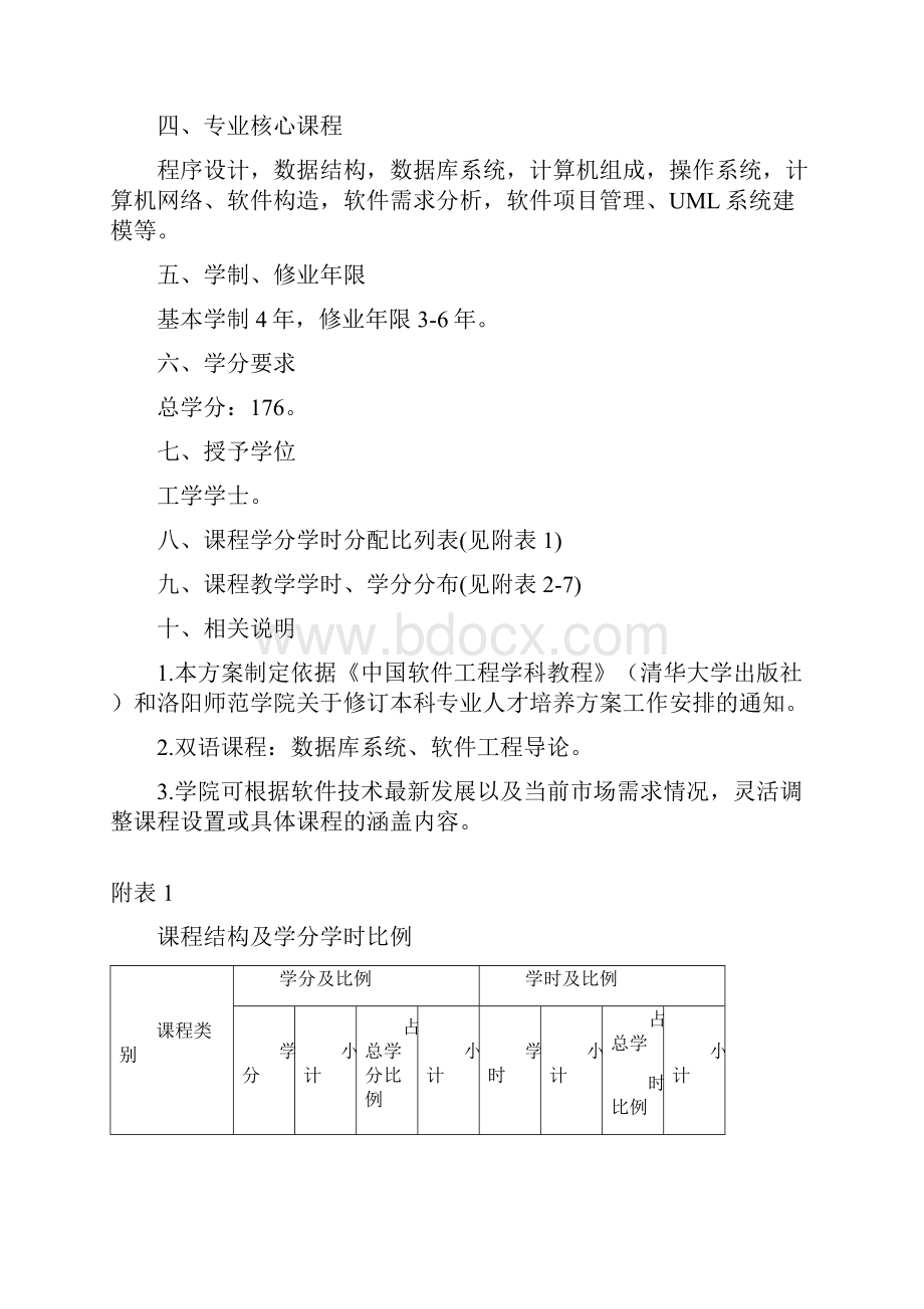 软件工程专业培养方案.docx_第2页