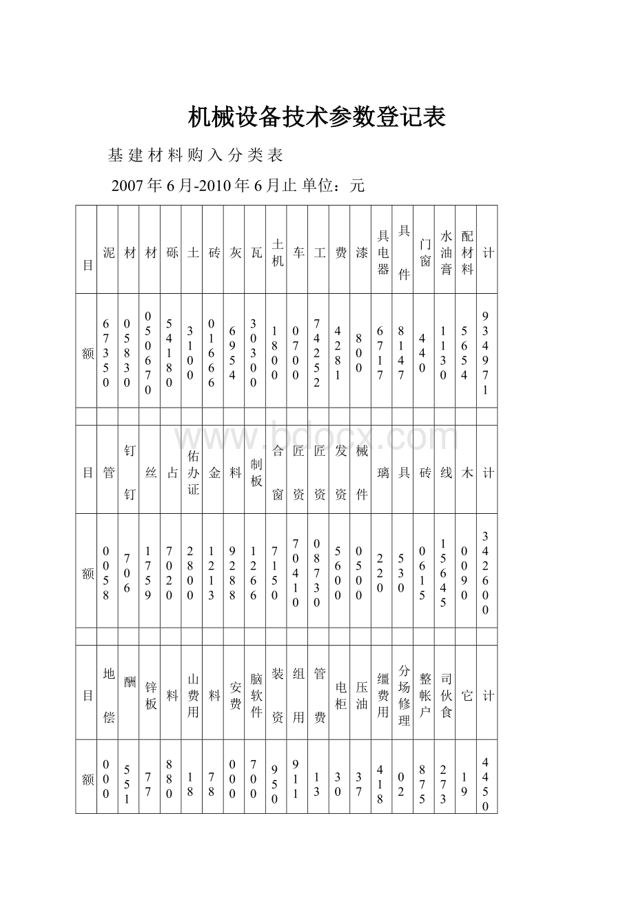 机械设备技术参数登记表.docx_第1页