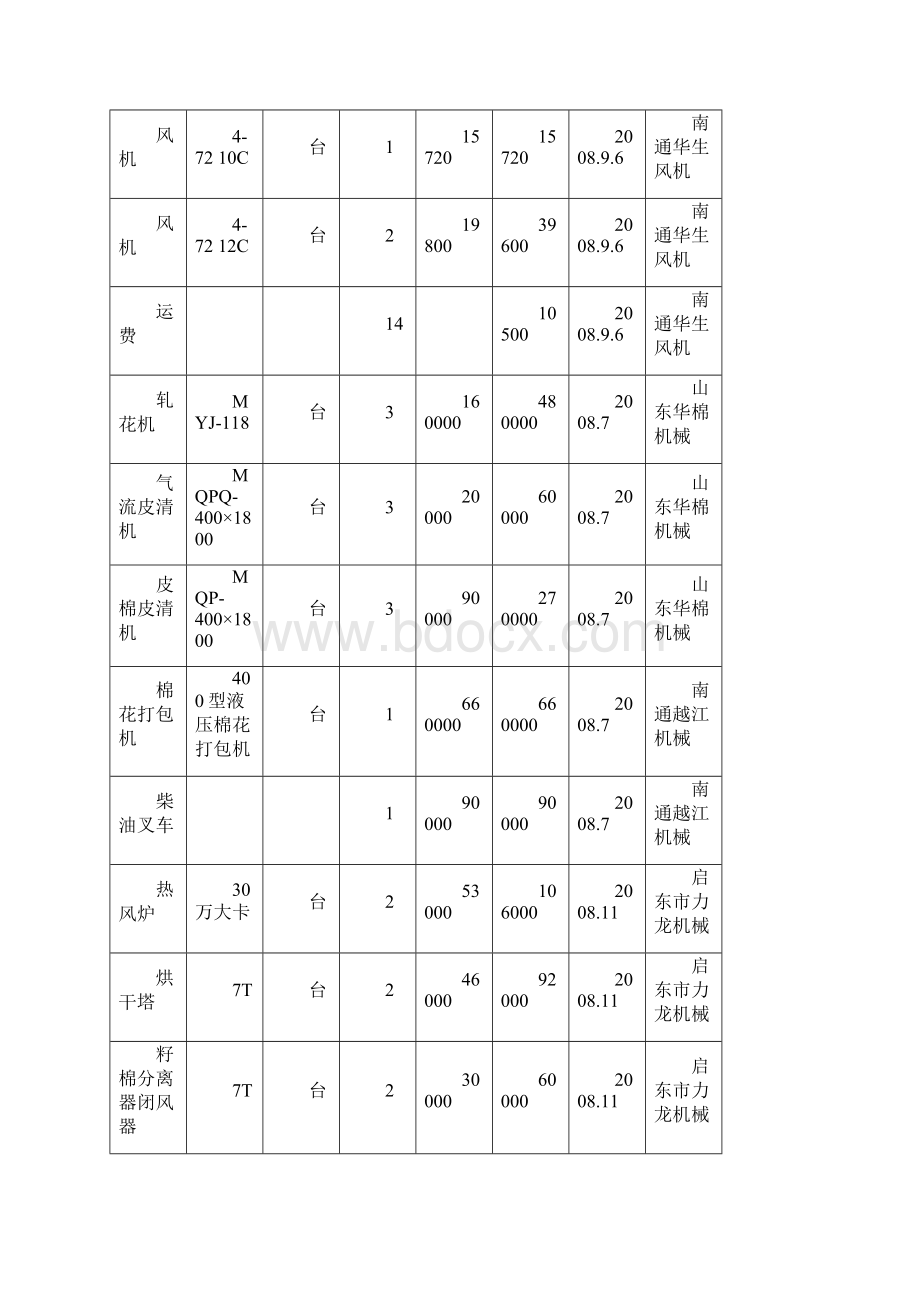 机械设备技术参数登记表.docx_第3页