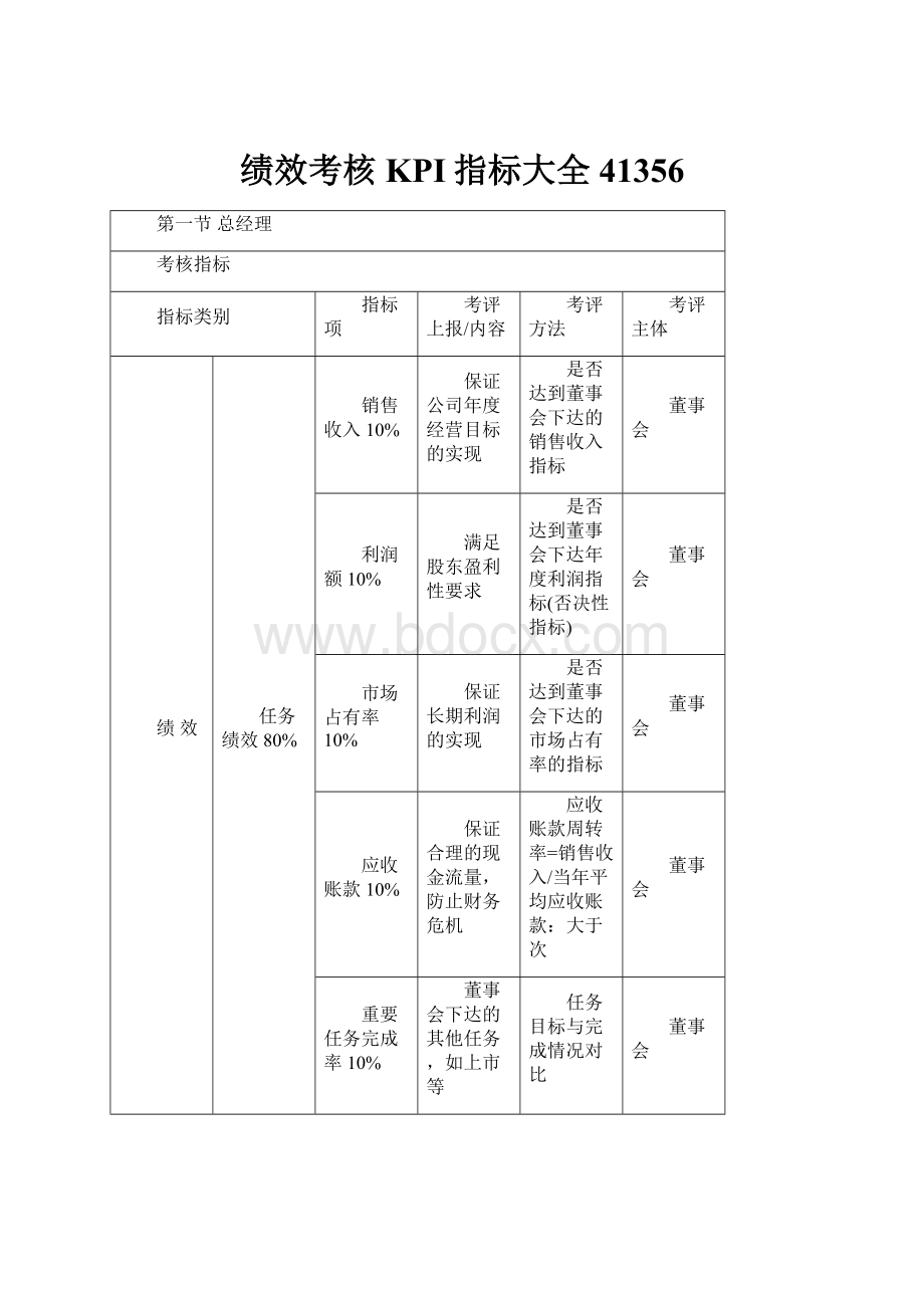 绩效考核KPI指标大全41356.docx