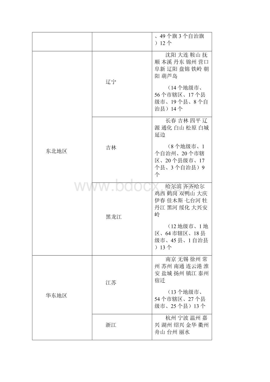 中国省市名称大全.docx_第3页