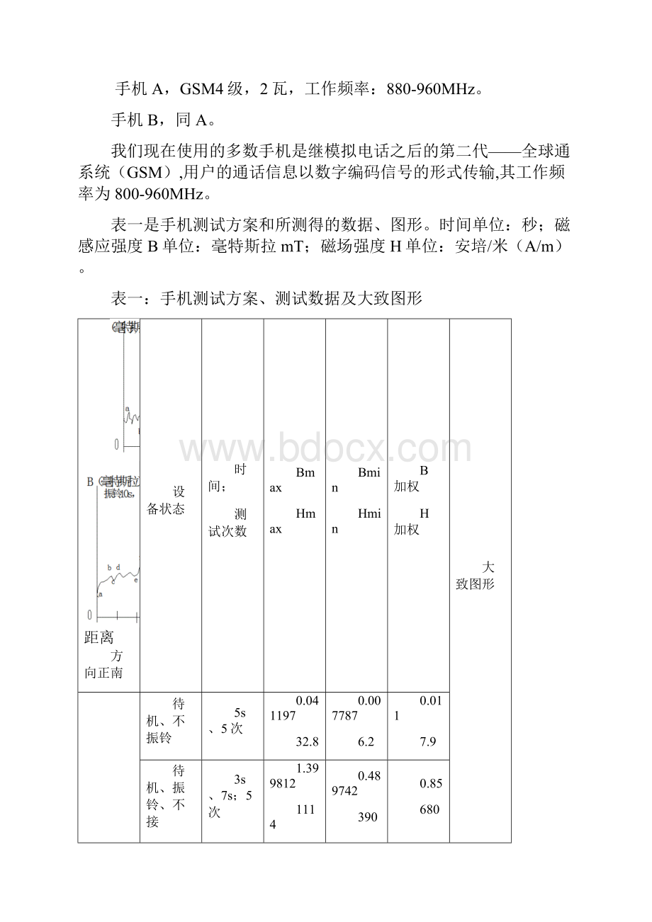 从手机及家用电器看电磁辐射污染.docx_第3页