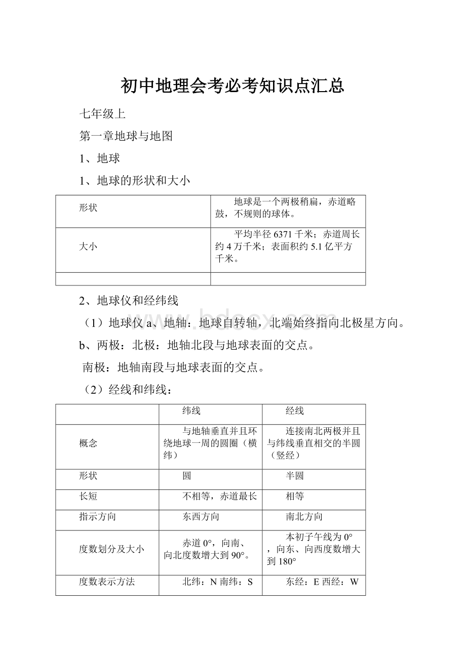 初中地理会考必考知识点汇总.docx