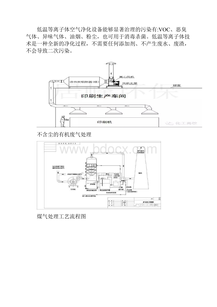 35种废气处理工艺流程图.docx_第3页