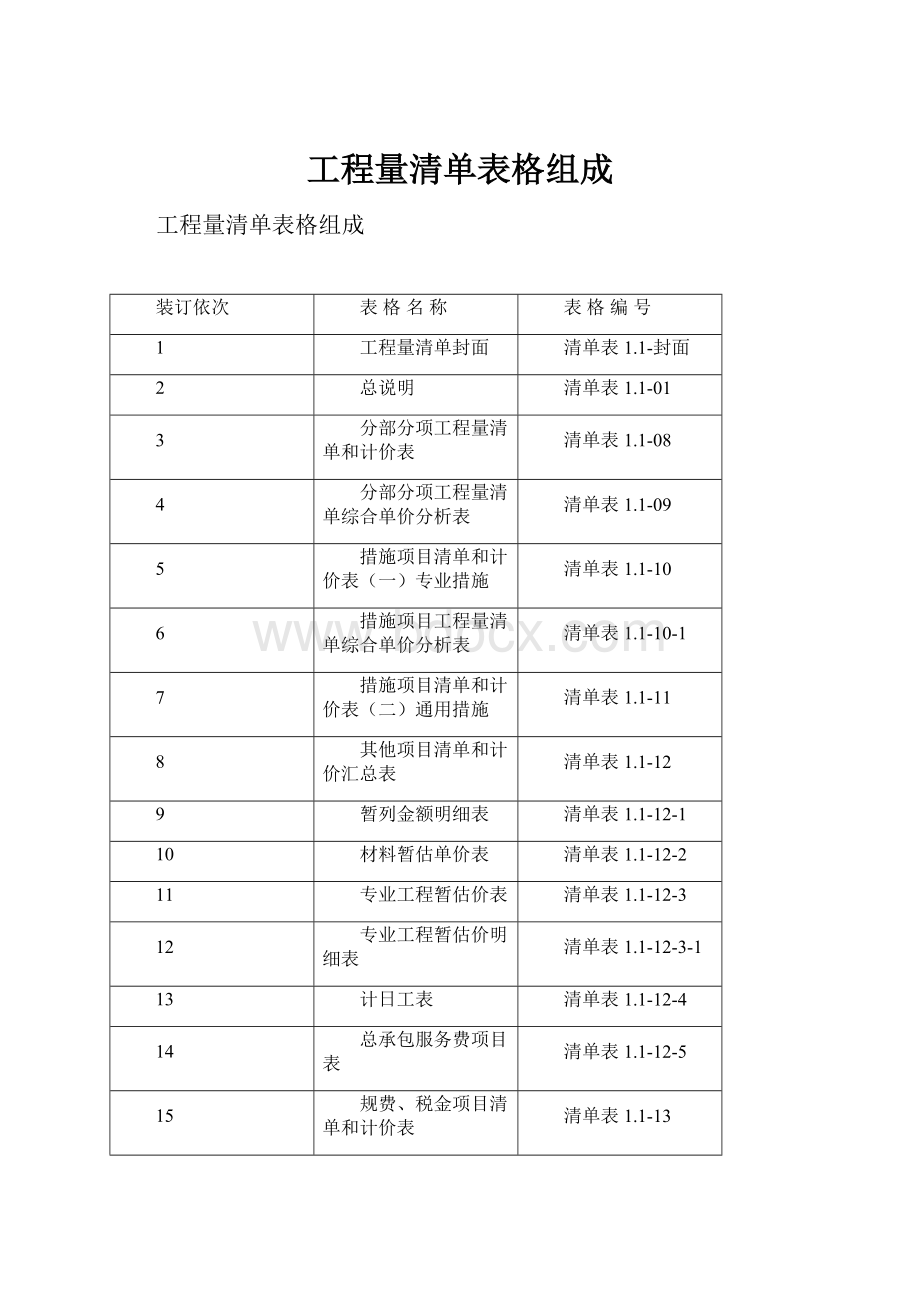 工程量清单表格组成.docx