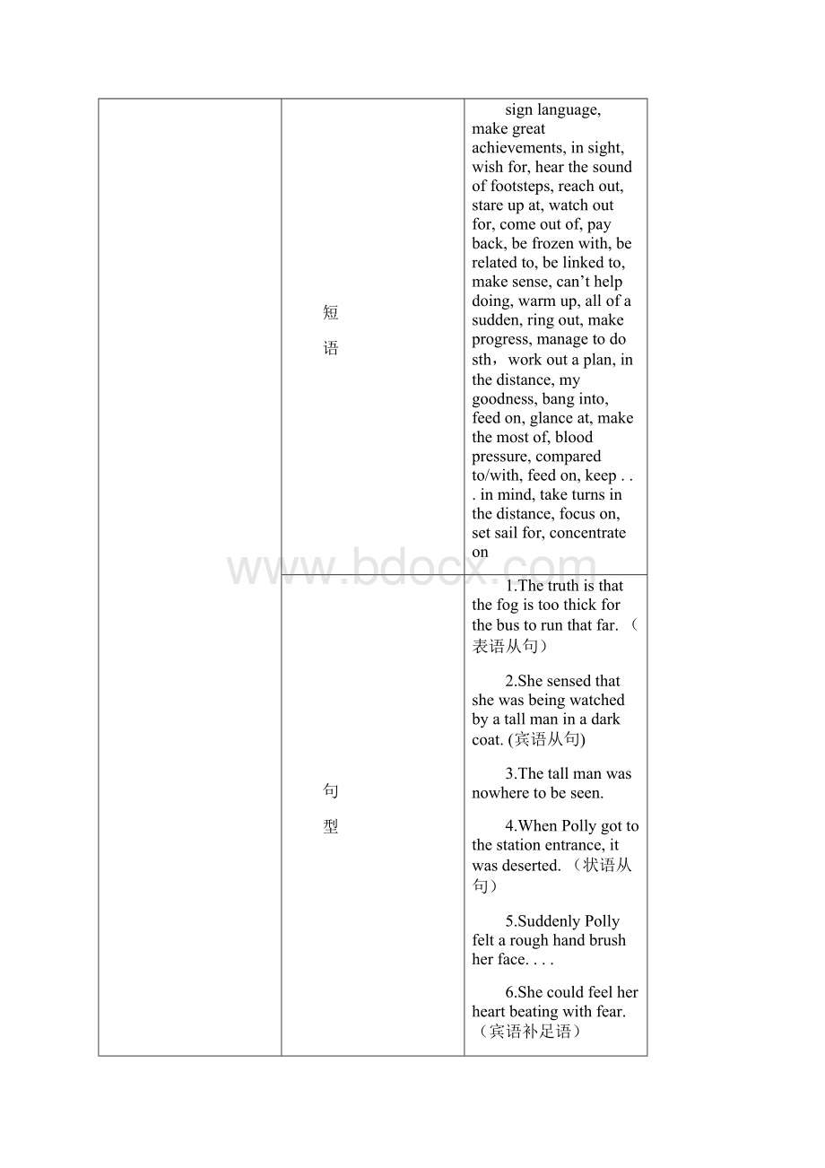 高一英语译林版必修3教案Unit1 Theworldofoursenses.docx_第2页