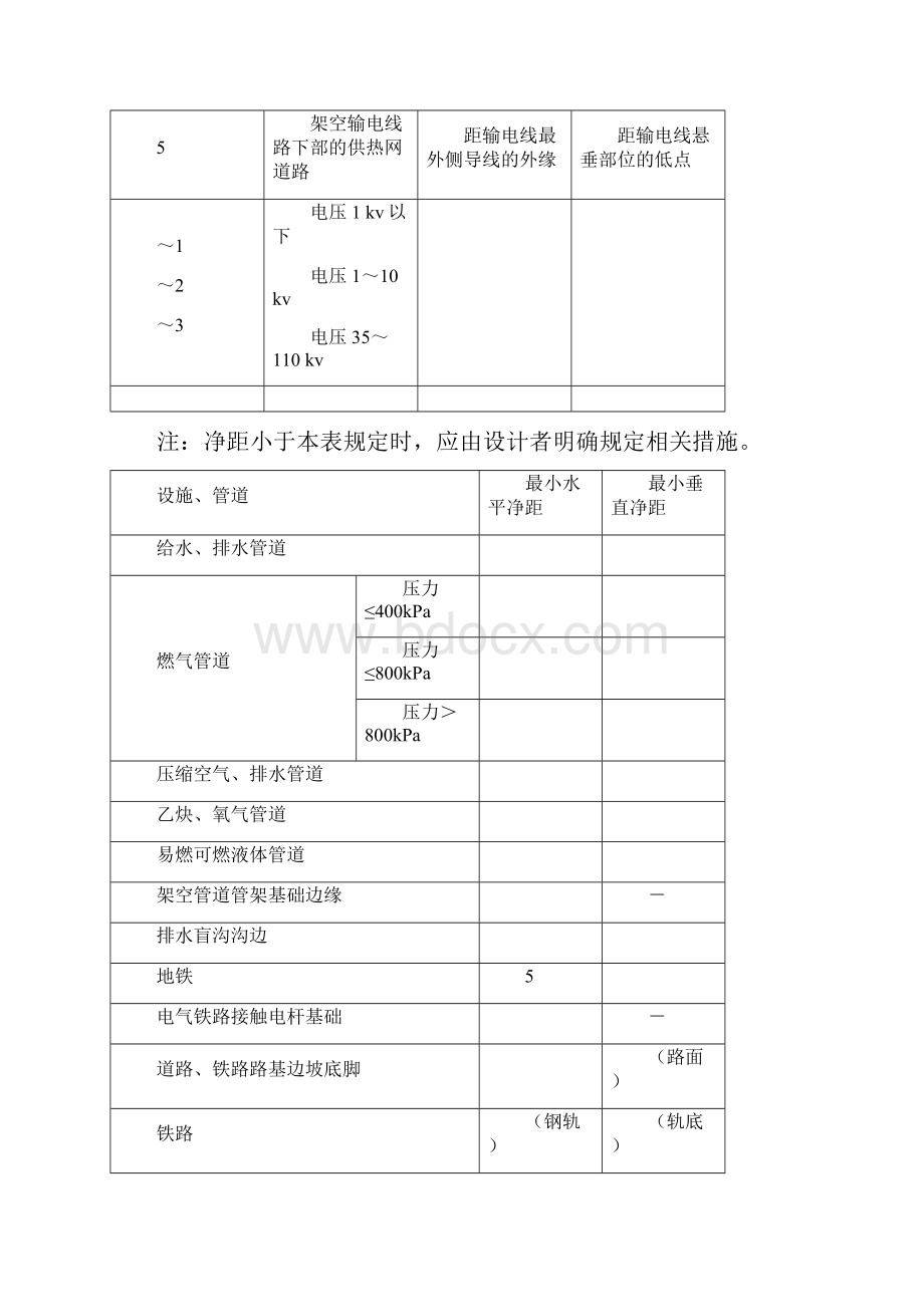 热网运行操作规程.docx_第3页