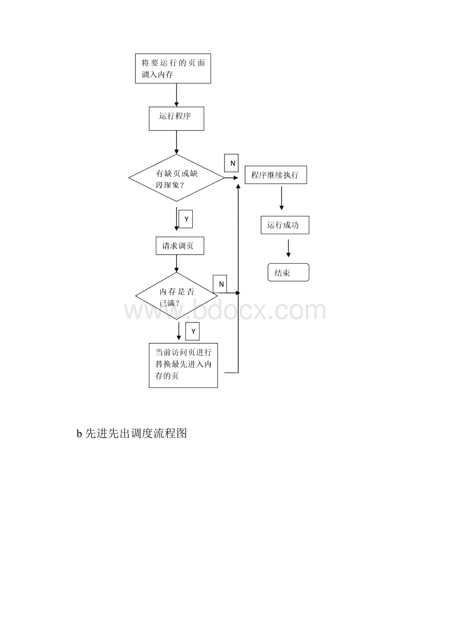 实验5虚拟存储器.docx_第3页