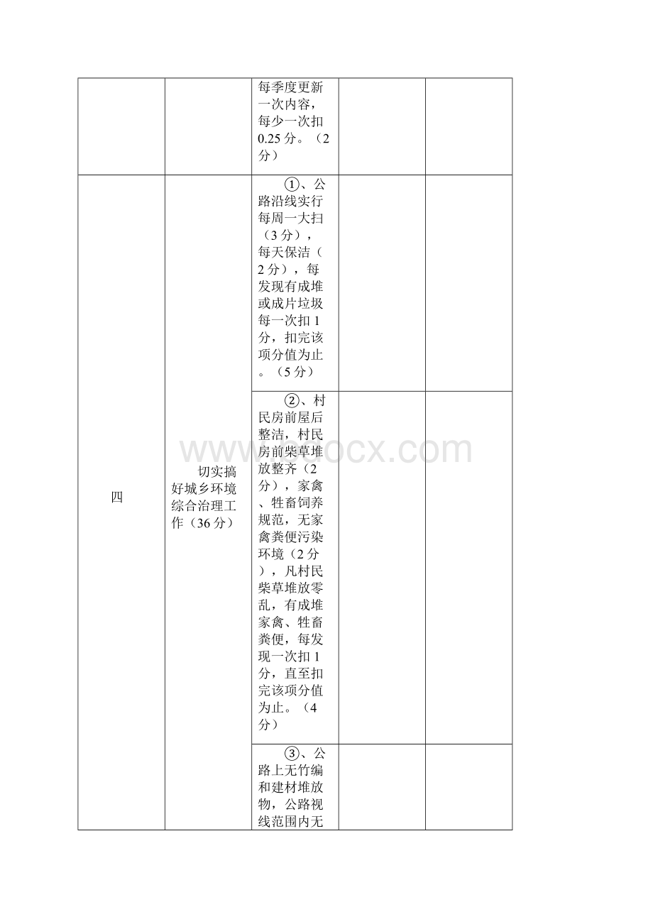 年城乡环境综合治理工作目标责任考核表.docx_第3页