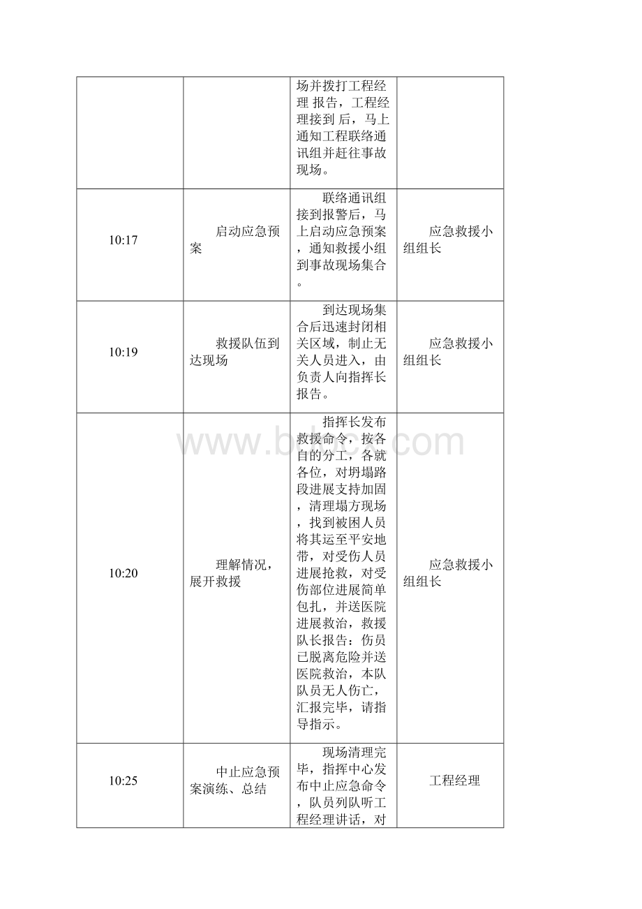 事故应急救援演练计划方案.docx_第2页