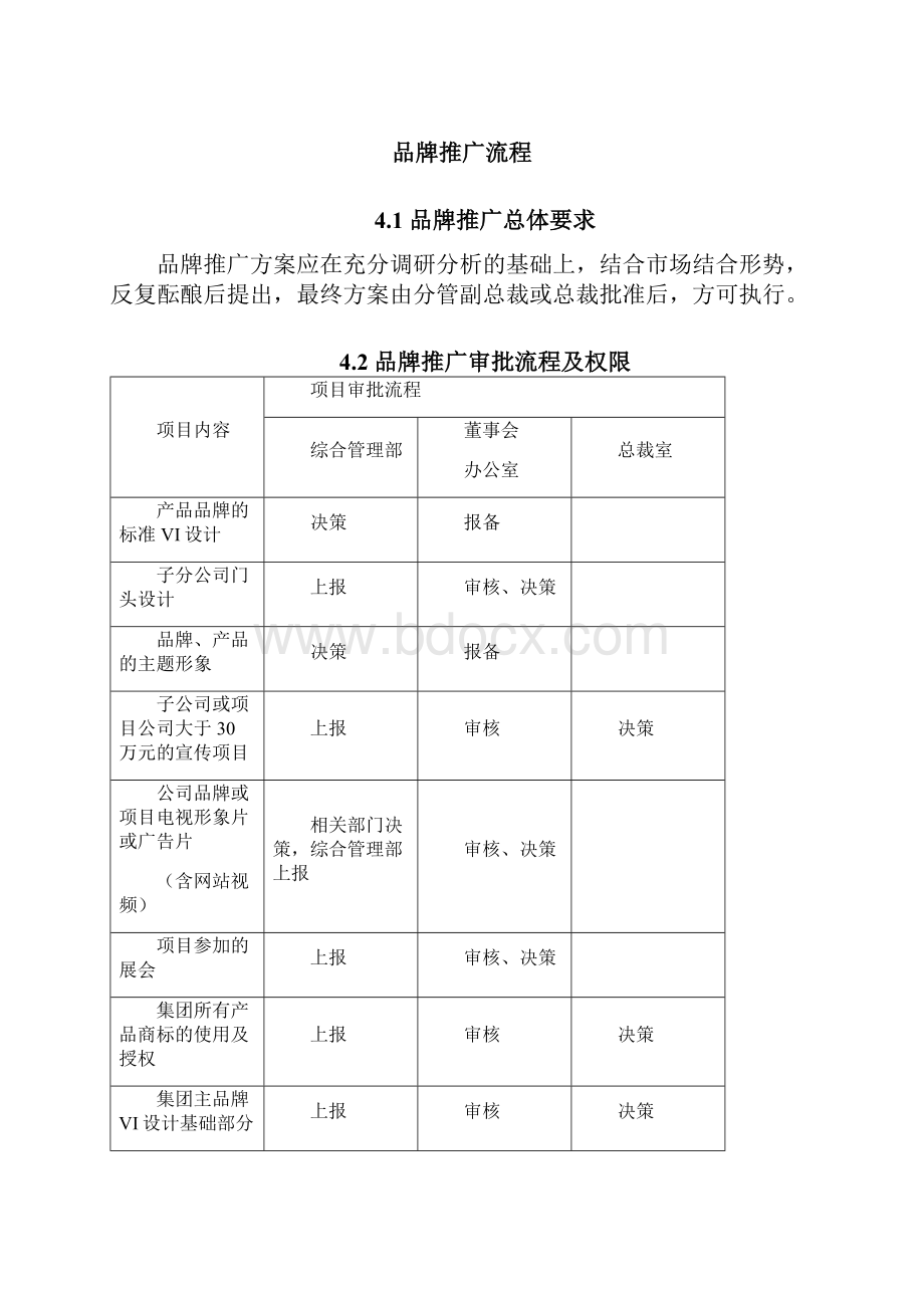 集团品牌管理制度汇编和职责.docx_第2页