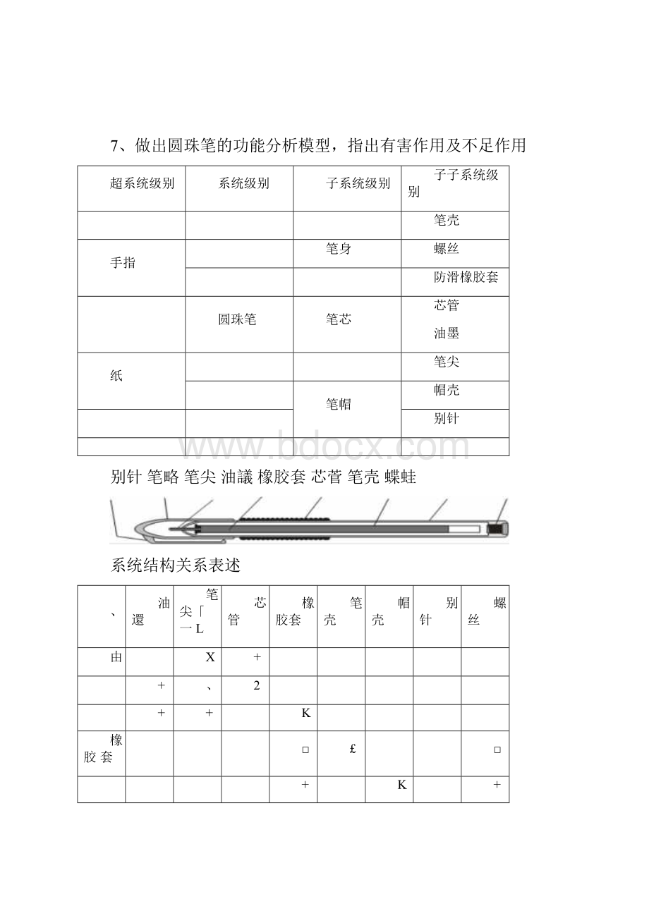 创新思维功能分析.docx_第3页