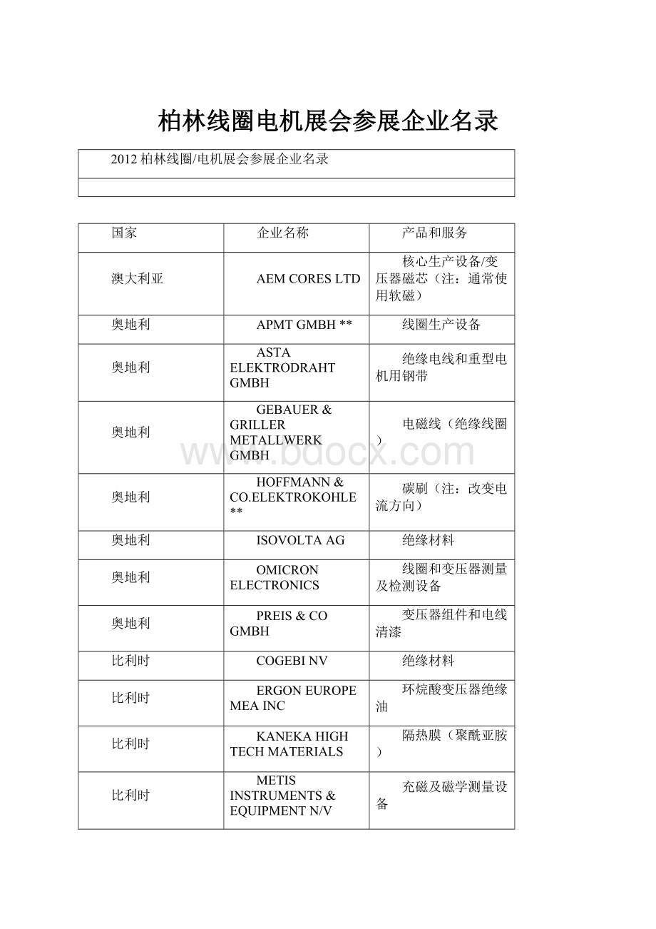 柏林线圈电机展会参展企业名录.docx