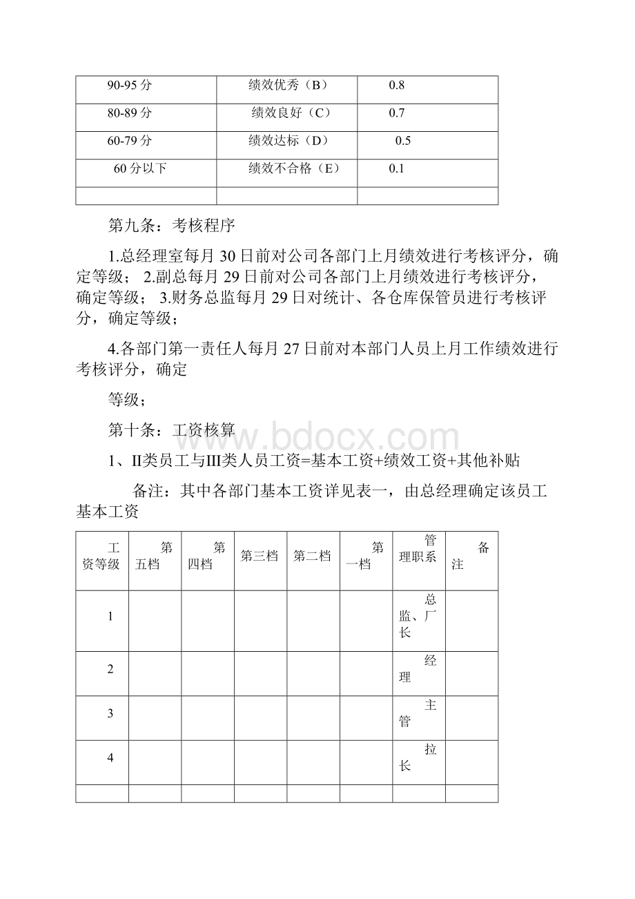 绩效考核管理办法.docx_第3页