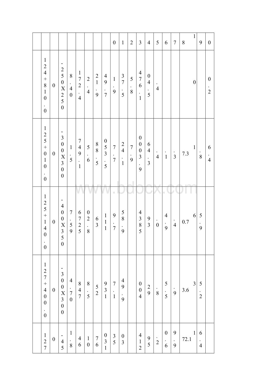 盖板涵洞施工方案.docx_第3页