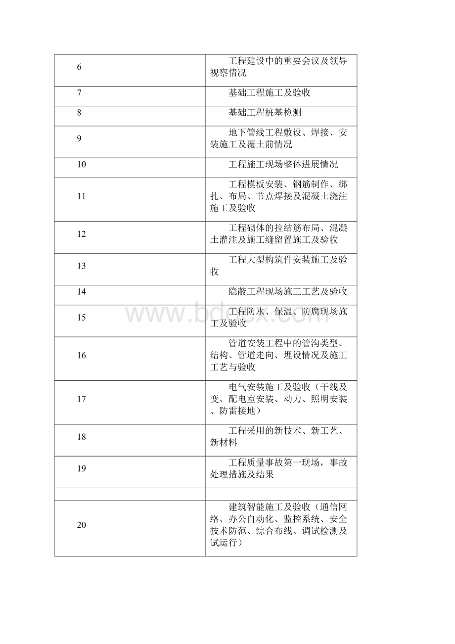 通信管道工程竣工内业资料全.docx_第2页