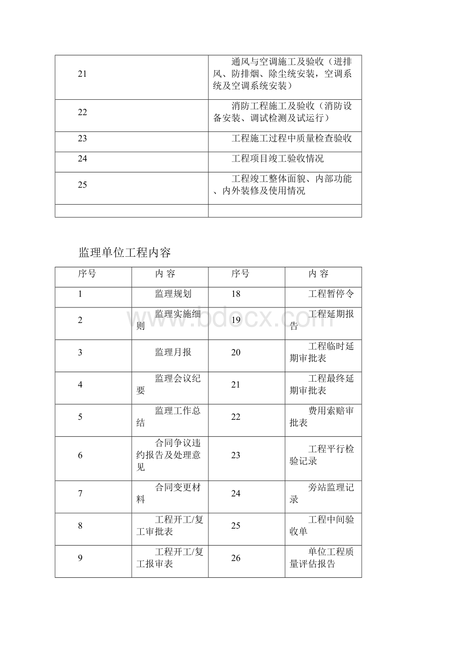 通信管道工程竣工内业资料全.docx_第3页