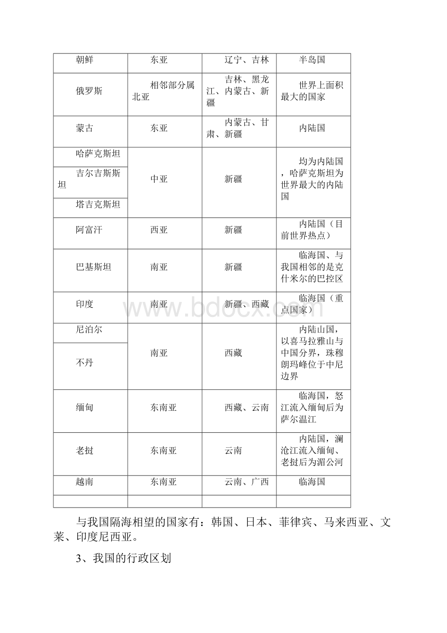 高考地理知识点之中国地理.docx_第2页