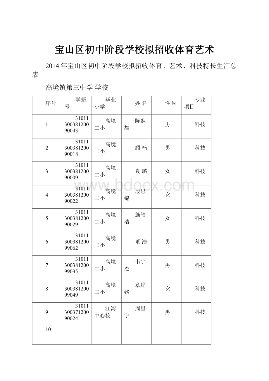 宝山区初中阶段学校拟招收体育艺术.docx_第1页