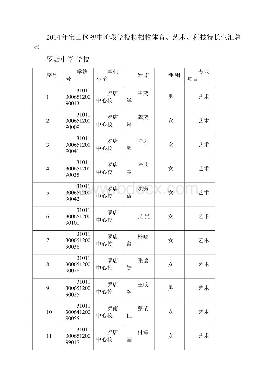 宝山区初中阶段学校拟招收体育艺术.docx_第3页