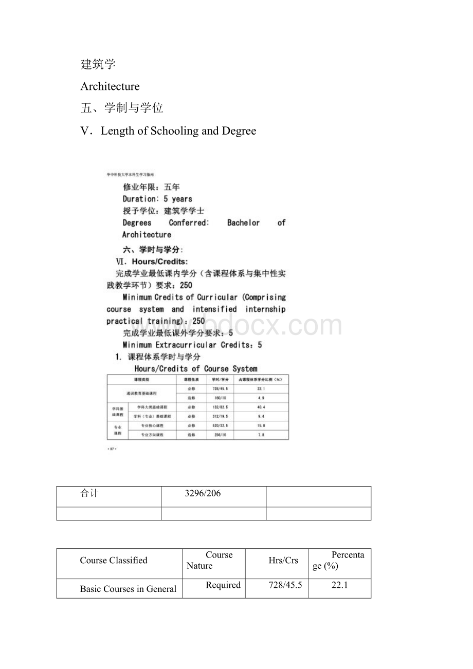 华科建筑学专业本科培养计划.docx_第3页