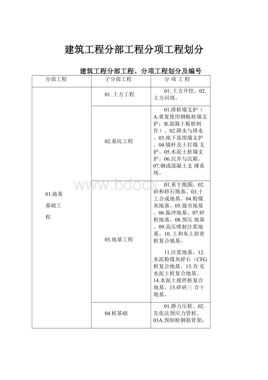 建筑工程分部工程分项工程划分.docx