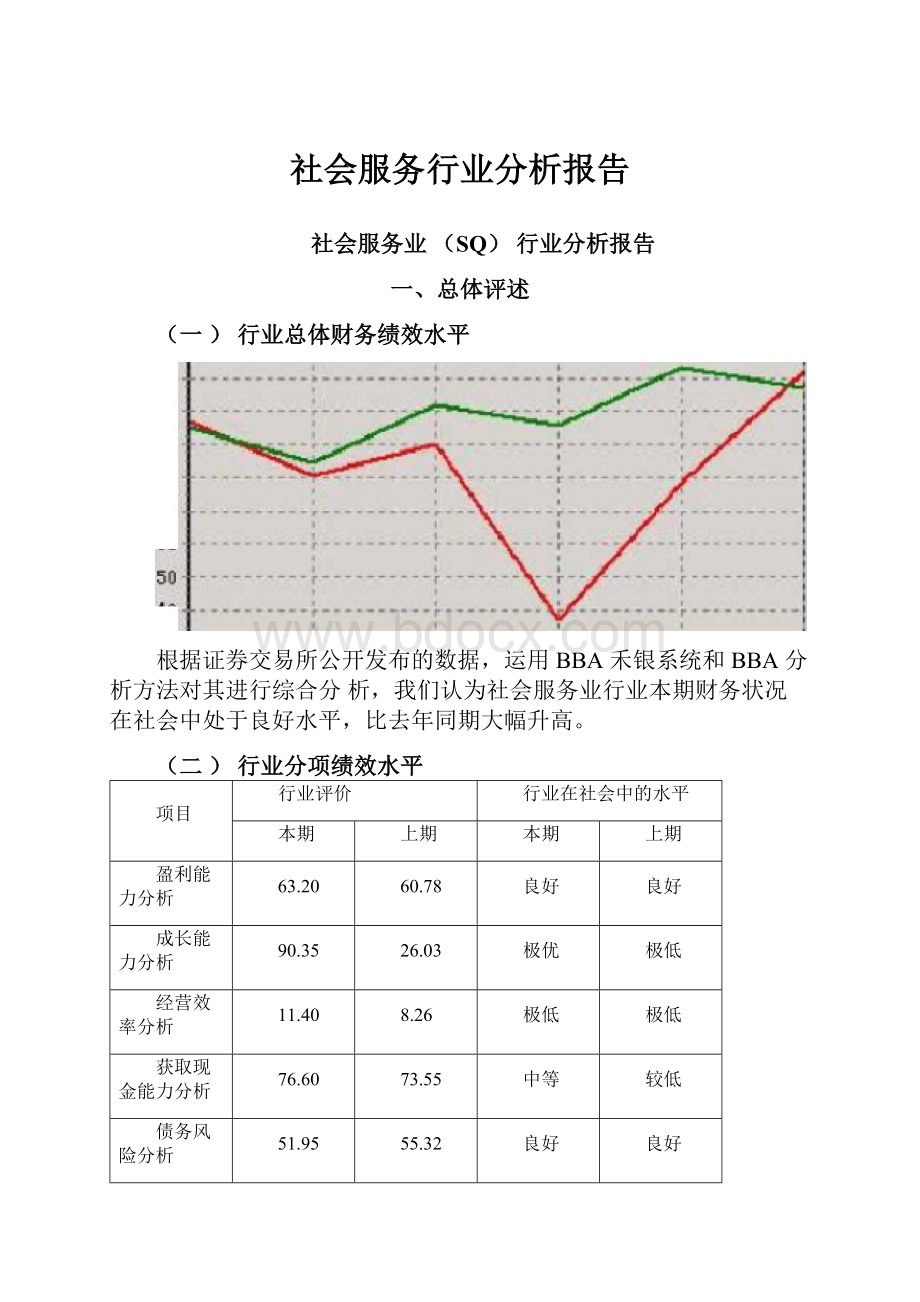 社会服务行业分析报告.docx_第1页