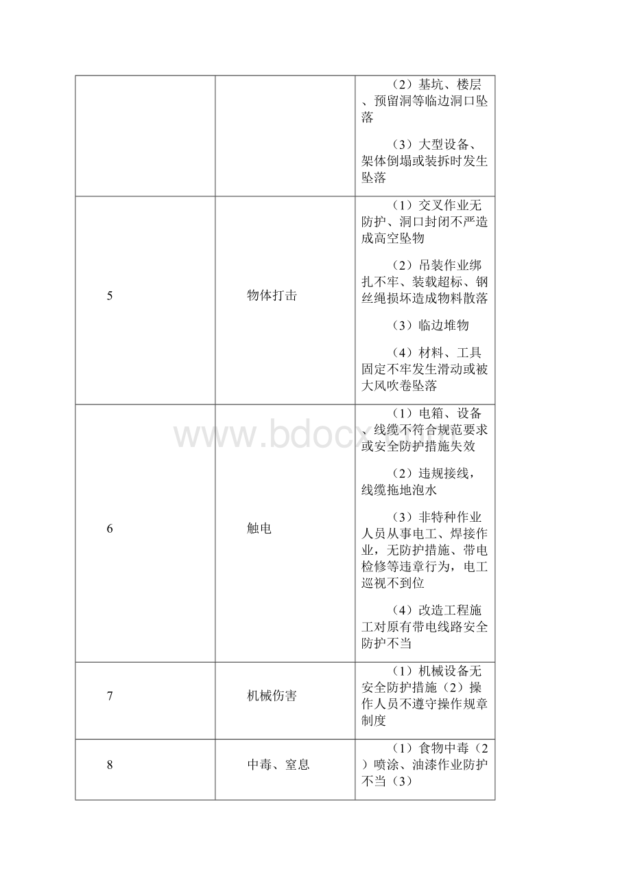 建筑施工现场综合应急救援预案细化分工版.docx_第3页