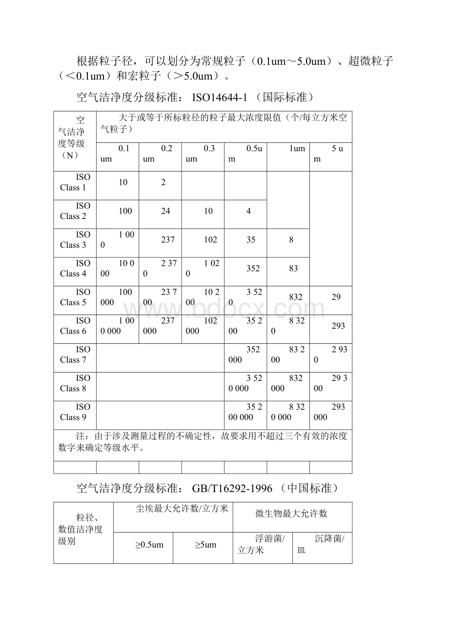 10万级净化车间标准版.docx_第2页